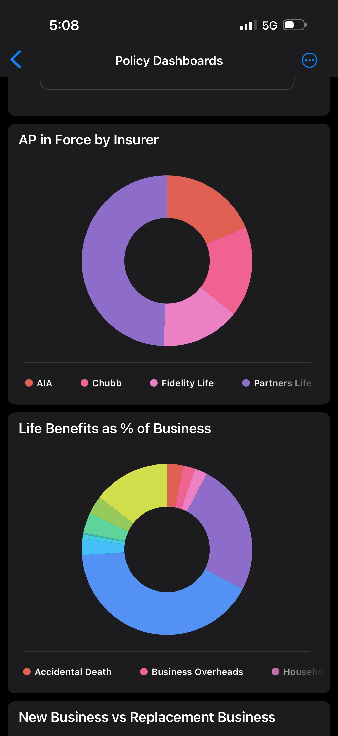 Adviser CRM mobile policy dashboards showing annual premium in force by insurer